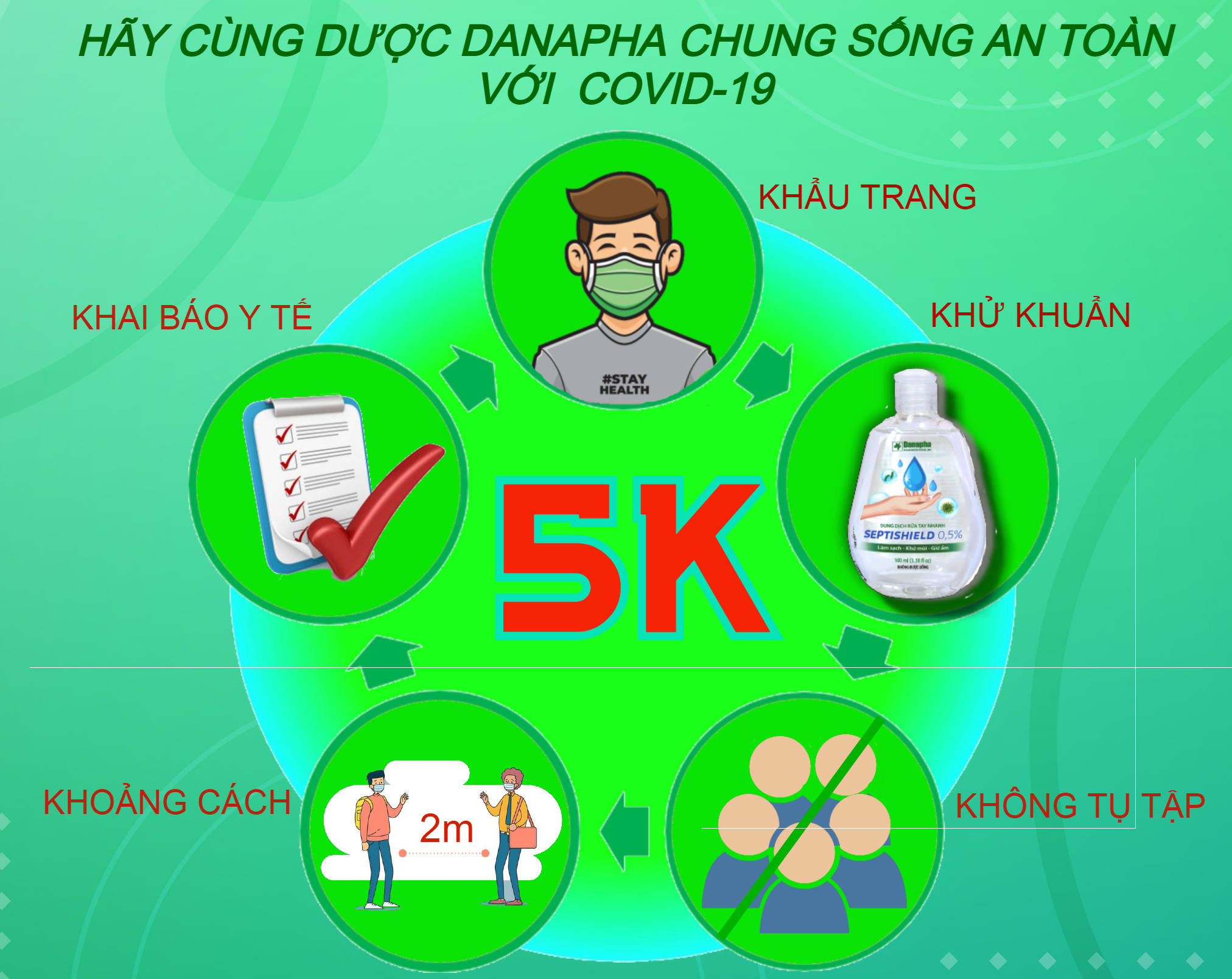 Hãy cùng Dược DANAPHA chung sống an toàn với dịch Covid-19